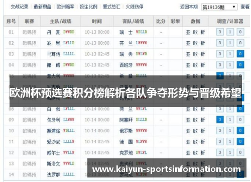 欧洲杯预选赛积分榜解析各队争夺形势与晋级希望